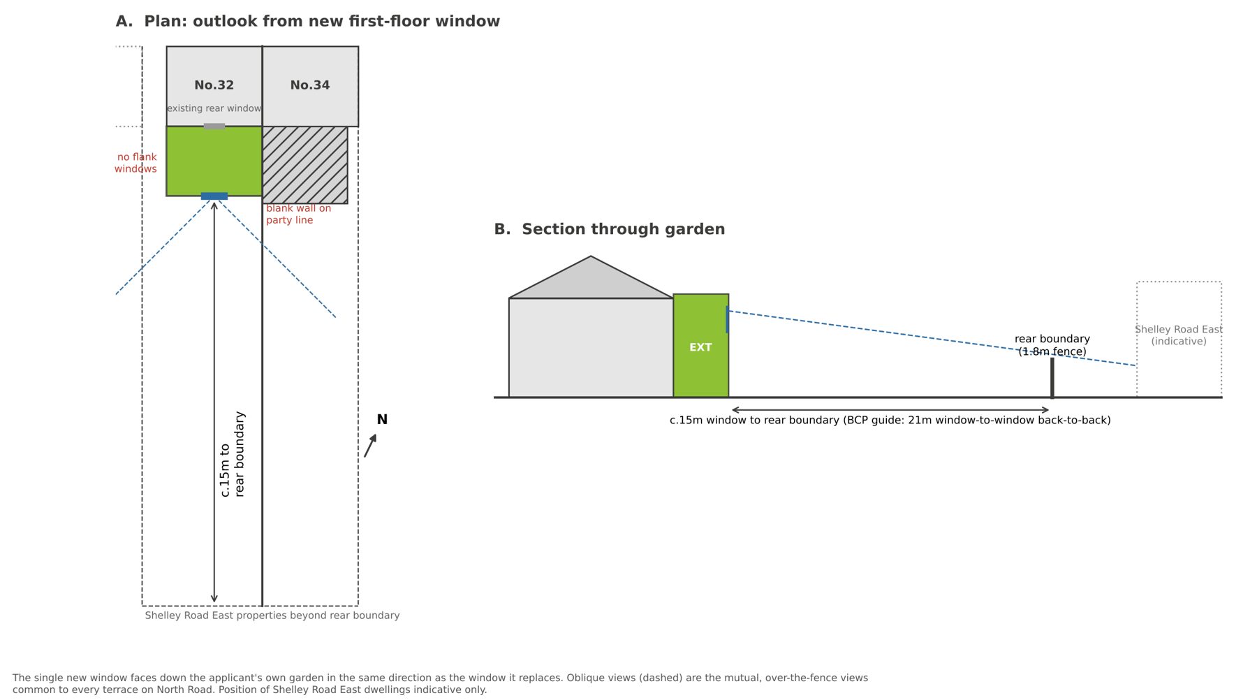 Overlooking diagram on plan and section